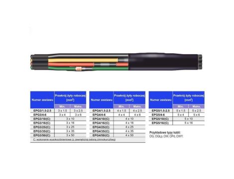 EPG3/4-6 - mufa do trójżyłowych przewodów oponowych do pomp głębinowych 1kV (3x4-6mm2)