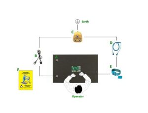 Zestaw polowy ESD, dł.: 299mm, szer.: 450mm, gr.: 3mm