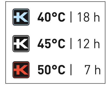 PODGRZEWANA KURTKA TERMICZNA 12 V Li M - 4