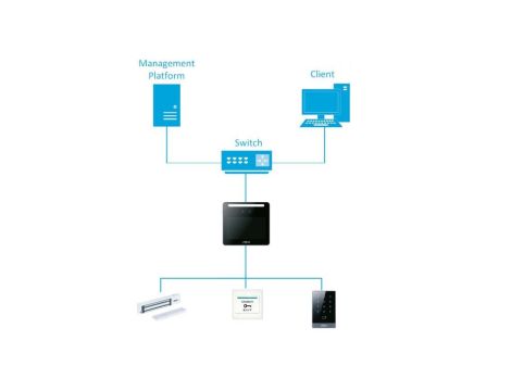 KONTROLER DOSTĘPU DO ROZPOZNAWANIA TWARZY DAHUA ASI3213G-MW