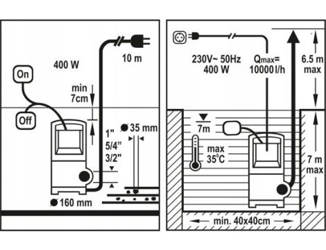 FLO POMPA WODY BRUDNEJ 400W - 2