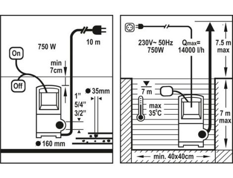 FLO POMPA WODY BRUDNEJ 750W 79773 - 2