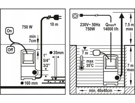 FLO POMPA WODY BRUDNEJ 750W 79773 - 3