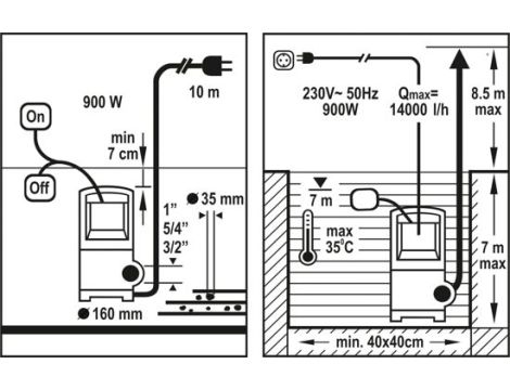 FLO POMPA WODY BRUDNEJ 900W 79774 - 2