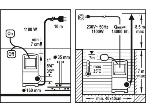 FLO POMPA WODY BRUDNEJ 1100W   79775 - 2