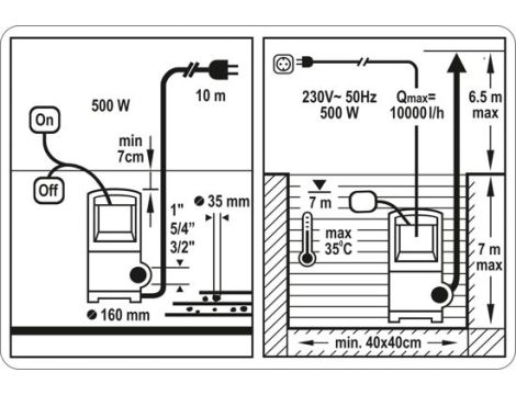 STHOR POMPA WODY BRUDNEJ 500W 79782 - 2