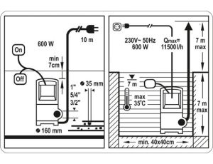 STHOR POMPA WODY BRUDNEJ 600W 79783