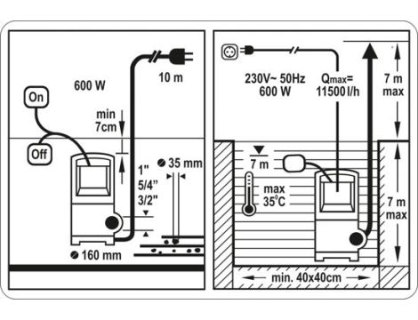 STHOR POMPA WODY BRUDNEJ 600W 79783