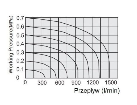 Elektrozawór pneumatyczny rozdzielający 3/2 G 1/8 NC monostabilny (sprężyna pneumatyczna) - 2