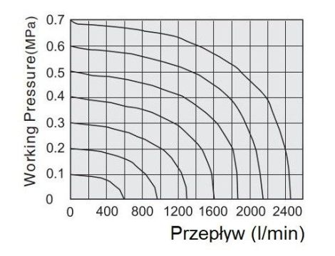 Elektrozawór pneumatyczny rozdzielający 5/2 G 1/4 bistabilny, Flowmatik - 4