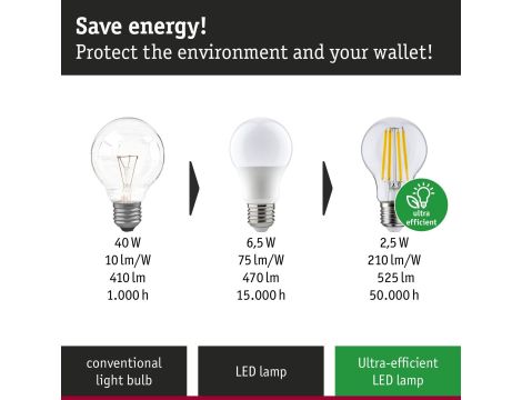 Źródło światła LED ECO LINE świeca 4W 840lm E14 3000K klasa A 230V przezroczysty / szkło - 5