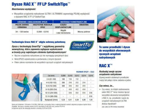 GRACO DYSZA WYKOŃCZENIOWA GREEN FFLP312