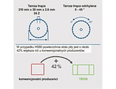 Piła stołowa 210 mm 1200W HS80 230V Scheppach - 8
