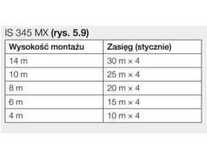Czujnik ruchu i zmierzchu Steinel IS 345 MX HIGHBAY COM1 natynkowy IP54 kwadrat biały - image 2