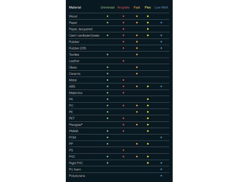 Klej termotopliwy STEINEL Flex 190st, 600 g, 30 cm - 2