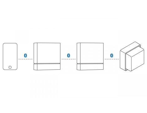 Czujnik zmierzchowy Steinel TTS PRO Bluetooth Mesh max.1000W IP541-1000lx  230V antracyt / tworzywo sztuczne - 5
