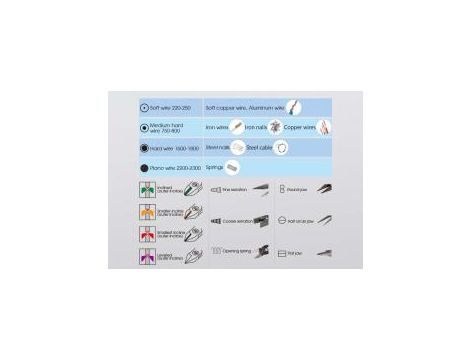 King Tony - SZCZYPCE TNĄCE BOCZNE TYP JAPOŃSKI Z OTWORAMI DO ŚCIĄGANIA IZOLACJI, UCHWYT PP+PPR 163mm - 6213-06 - 4