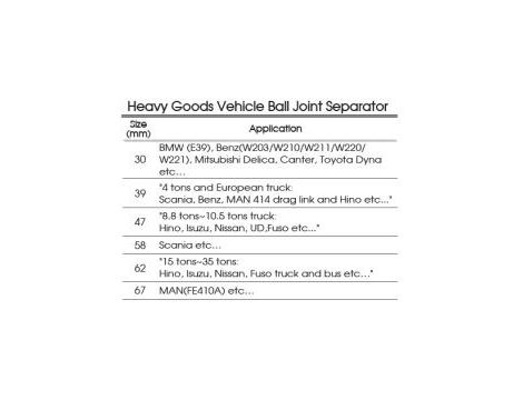 King Tony - ŚCIĄGACZ PRZEGUBÓW KULOWYCH 67 x 120MM, NA KLUCZ 3/4" - 9HBE4-67 - 3