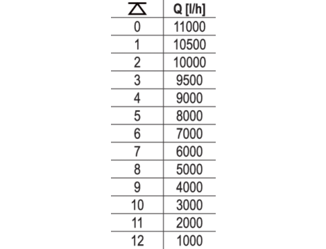 YATO - POMPA ZATAPIALNA 400W - YT-85330 - 3