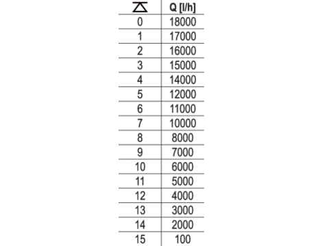 YATO - POMPA ZATAPIALNA 900W - YT-85333 - 3