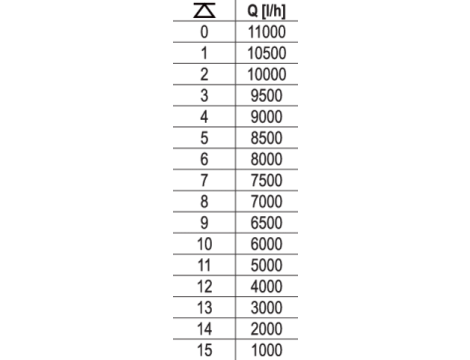 YATO - POMPA ZATAPIALNA INOX 750W - YT-85341 - 3
