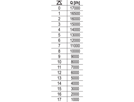 YATO - POMPA ZATAPIALNA INOX 1100W - YT-85343 - 3