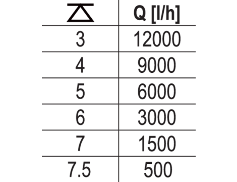 YATO - POMPA ŻELIWNA DO ŚCIEKÓW - YT-85349 - 5