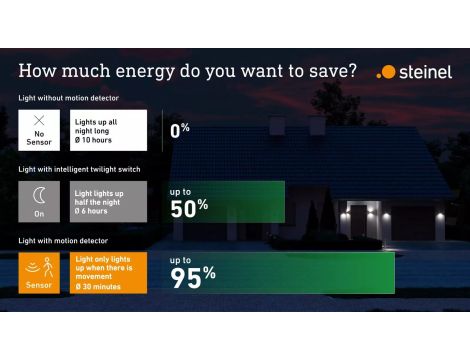 Naświetlacz z czujnikiem Steinel XLED ONE S LED PIR 18,6W 3000K 2050lm IP44 IK03 230V antracytowy / aluminium - 5