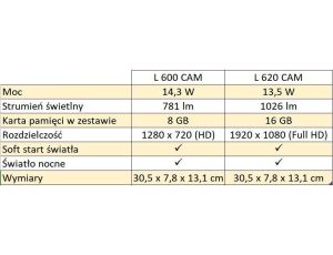 Oprawa elewacyjna z  kamerą i czujnikiem Steinel L 620 CAM SC LED PIR 14W LED 3000K 925lm IP44 IK03 230V antracytowy / aluminium - image 2