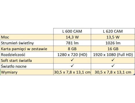 Oprawa elewacyjna z  kamerą i czujnikiem Steinel L 620 CAM SC LED PIR 14W LED 3000K 925lm IP44 IK03 230V antracytowy / aluminium - 2
