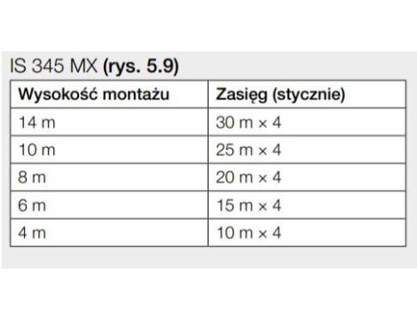Czujnik ruchu i zmierzchu Steinel IS345 MX HIGHBAY KNX V3.1 natynkowy IP54 kwadrat białyMULTIPACK 48 sztuk - 2