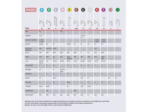 Zszywki typ D 53 F/18 D NOVUS super stabilne [600 szt.] - 4