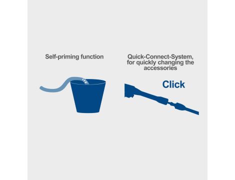 Myjka ciśnieniowa Scheppach HCE3000 - 6