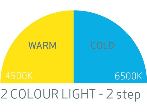 Akumulatorowa latarka długopisowa z 2 BARWAMI ŚWIATŁA 100 lm MATCH PEN R 03.5122 - 5