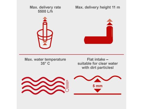 Pompa do deszczówki Scheppach GP1400 JET - 4