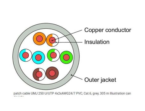 Telegärtner Kabel S/FTP Kat.7 linka 4x2xAWG27/7 LSOH 305m niebieski