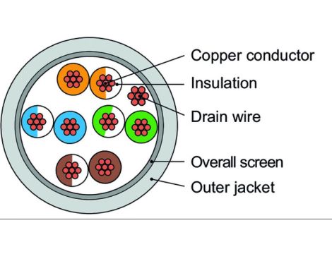Kabel F/UTP Kat.5 linka 4x2xAWG26/7 PVC 100m szary L02002A0043