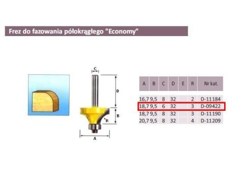 FREZ DO ZAOKRĄGLEŃ R 3/6mm  ECONOMY - 2