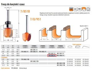 CMT FREZ DO CZASZ I KORYTEK HM D=31,7 I=16 R=6,4 S=12