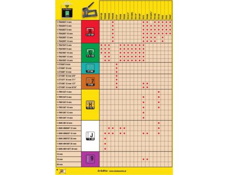 STANLEY ZSZYWACZ ELEKTRYCZNY TRE540 LD - 2
