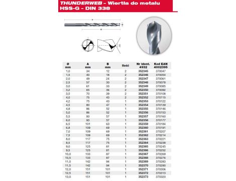 MILWAUKEE WIERTŁO DO METALU HSS-G THUNDERWEB 3,0mm