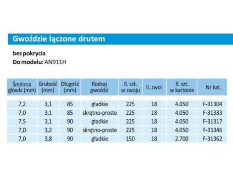 GWOŹDZIE GWOŹDZIE ŁĄCZONE DRUTEM SKRĘTNO-PROSTE 3,2x90mm 4050szt.