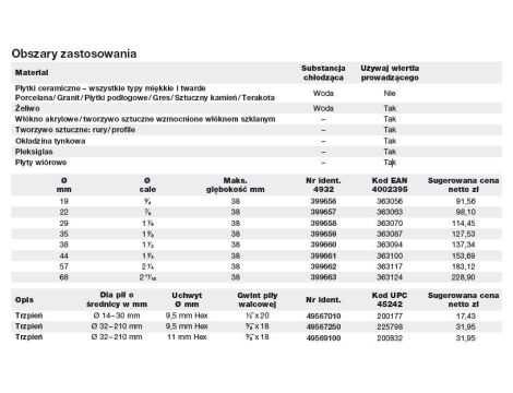 MILWAUKEE OTWORNICA DIAMENTOWA  19mm - 2