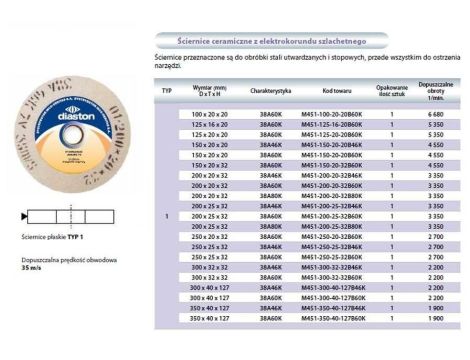 ŚCIERNICA INCOFLEX 150 x 20 x 20 BIAŁA 38A60K7VB %%%
