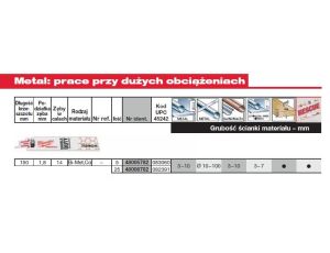 MILWAUKEE BRZESZCZOT DO PIŁY SZABLASTEJ 150/1,8mm 5szt. METAL >>> 48475782