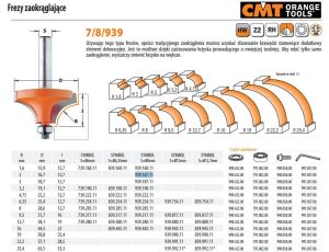 CMT FREZ DO ZAOKRĄGLEŃ HM R= 2 D=16,7 I=12,7 S=8%%%