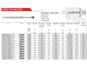 FISCHER KOŁEK ROZPOROWY FUR 10x160 SS