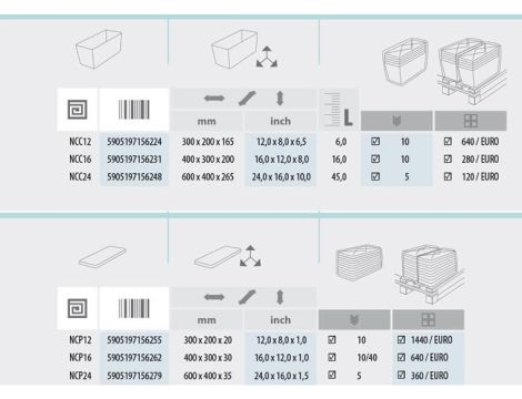 KEDEN POJEMNIK CARGOBOX 12 - 2