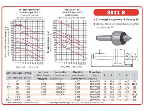 BISON KIEŁ TOKARSKI OBROTOWY UCHWYT MS1 TYP 8811R