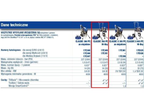 GRACO AGREGAT MALARSKI CLASSIC HI-BOY 390 PC - 2